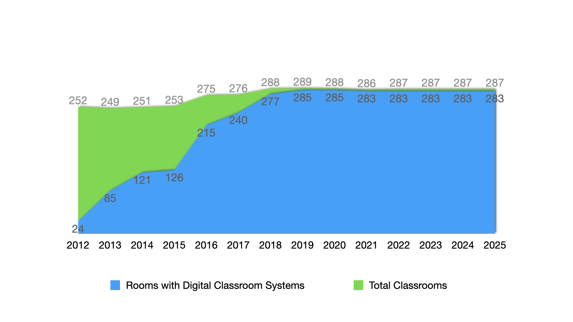 data-rooms