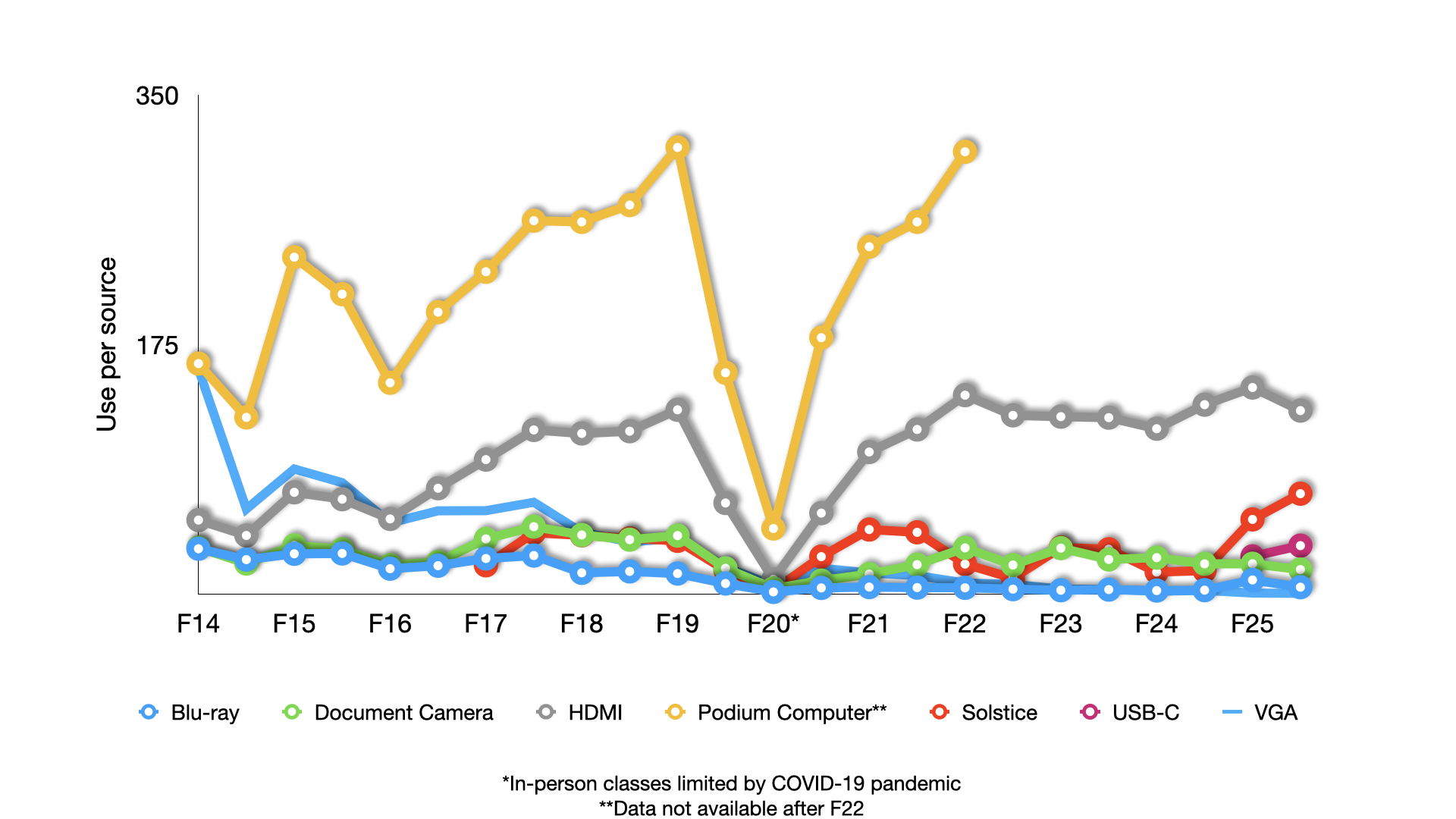 Source chart